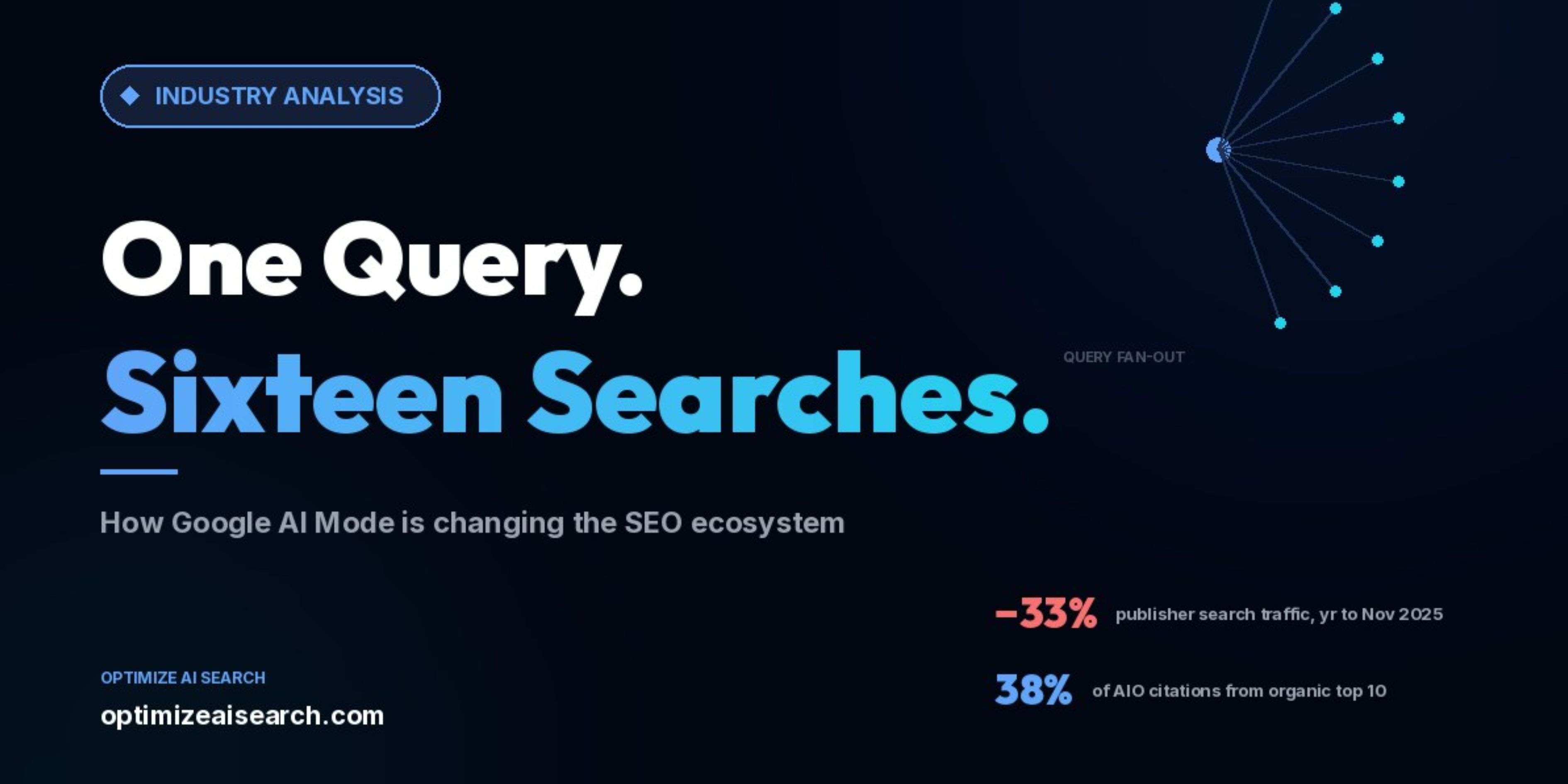 How Google AI Mode Is Changing the SEO Ecosystem